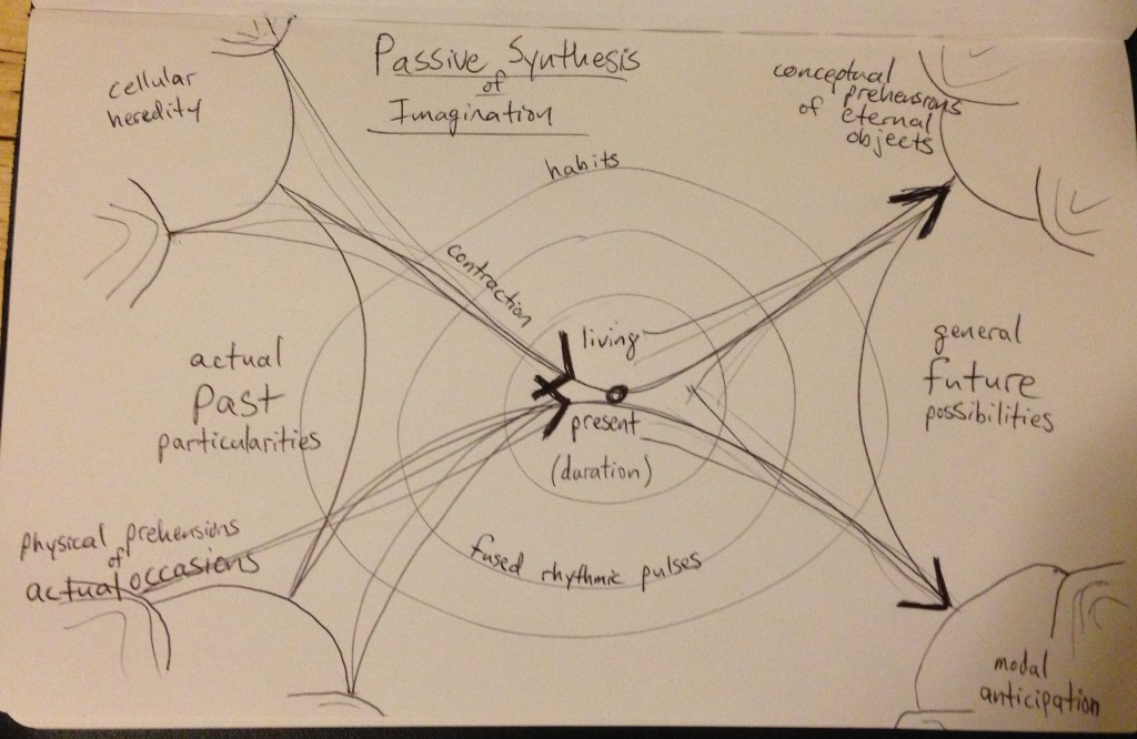 Panel Presentation at “1968 Revisited” Conference