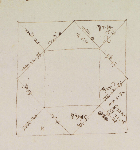 “Astrology: Science, Art, or Religion?”